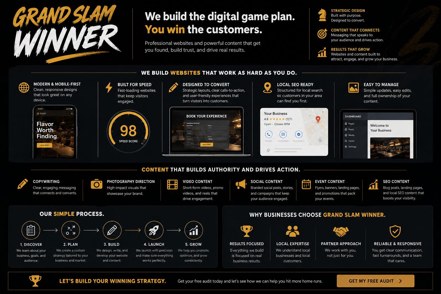 How We Help Businesses Win Online